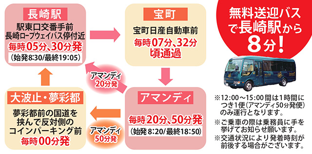 バス 長崎 運行 状況 高速